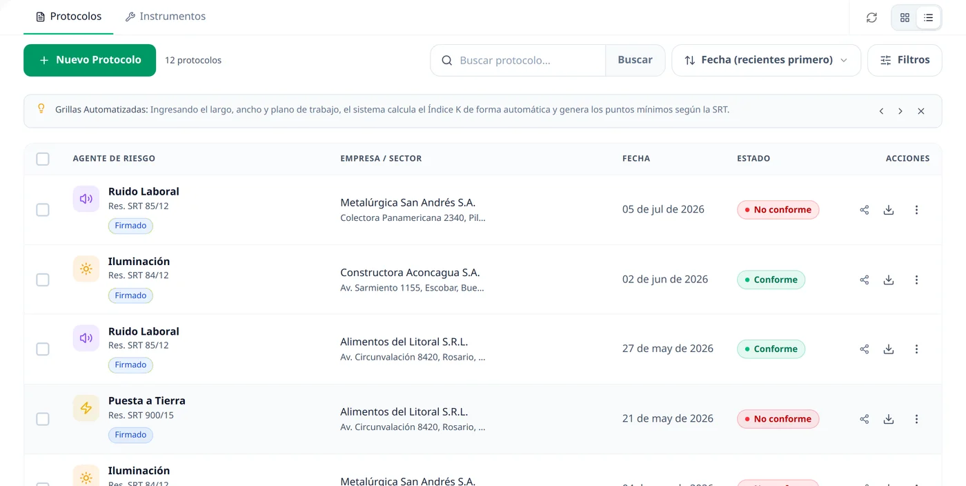 Listado de protocolos de mediciones de ruido, iluminación y puesta a tierra en Inditia Safe, firmados y con estado de conformidad